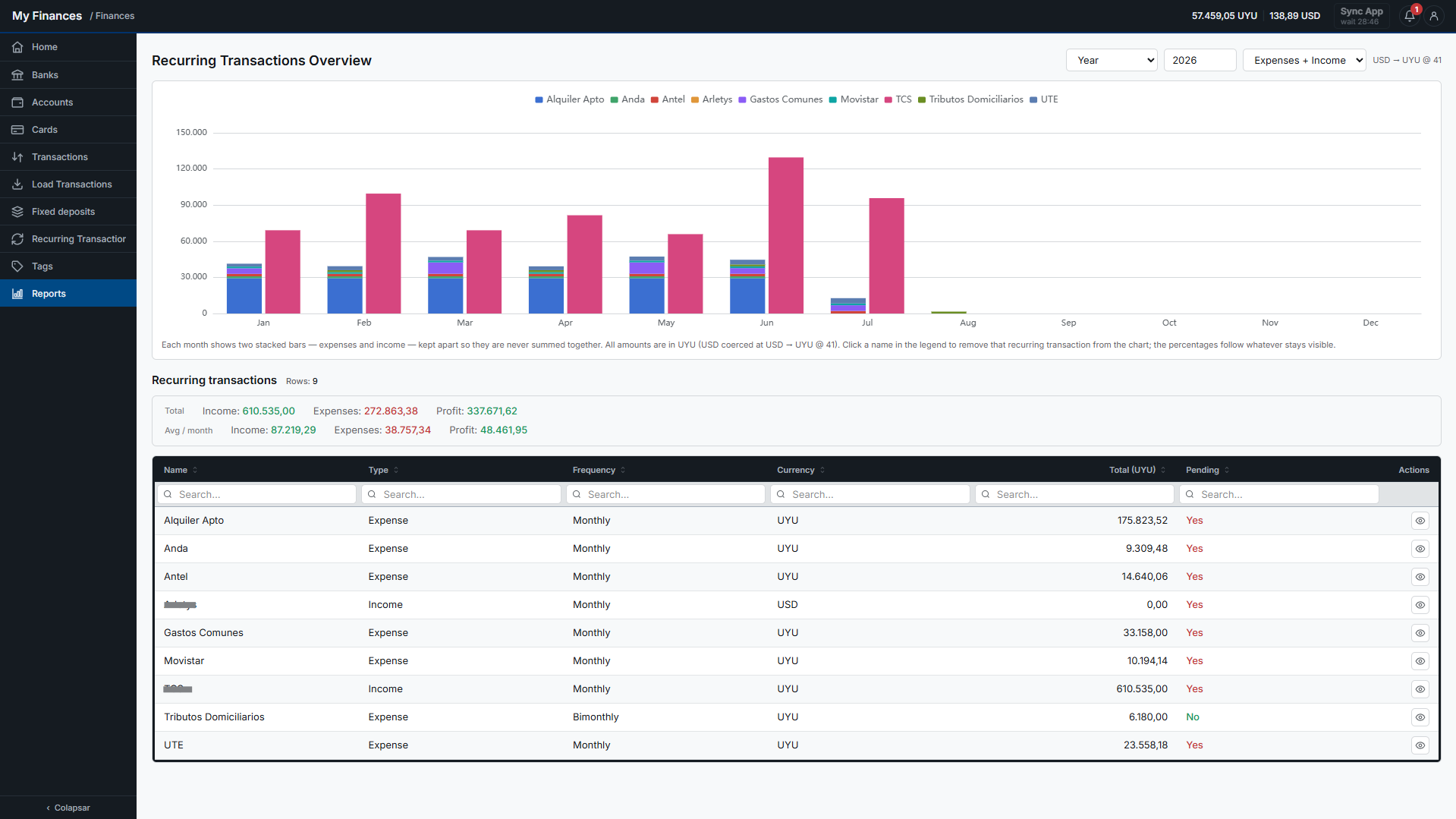 Recurring transaction report
