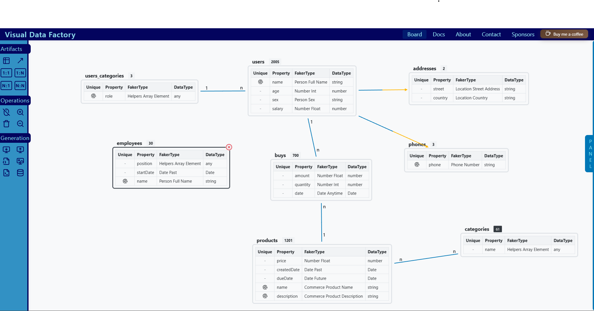 Entity and relationship modelling view